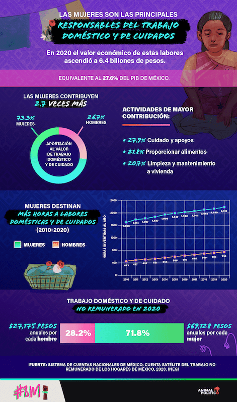 La utopía del Sistema Nacional de Cuidados; congelado y sin dinero